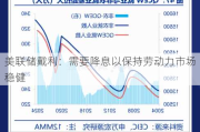 美联储戴利：需要降息以保持劳动力市场稳健