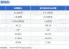 纵横股份(688070.SH)：近年来公司积极参与国内无人机相关标准制定