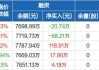 中熔电气：预计2024上半年净利润为6320万元~6680万元 同比增长11.13%~17.46%