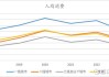 海底捞：加盟模式探索与餐饮业趋势，2023年营收增长33.6%