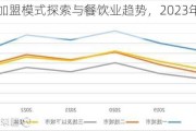 海底捞：加盟模式探索与餐饮业趋势，2023年营收增长33.6%