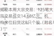 揭秘本周大宗交易：125笔大宗交易成交14.68亿元，机构席位扫货这8只个股（附名单）