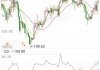 巴克莱银行维持英格索兰(IR.US)买入评级，维持目标价104美元