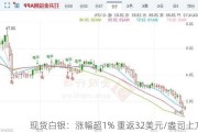 现货白银：涨幅超1% 重返32美元/盎司上方