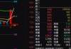 郑煤机午后涨4.51%至12.04港元：煤机行业稳健，汽零板块转型加速