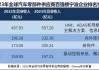 万安科技：获两家汽车企业项目定点 生命周期销售总金额约2.5亿元