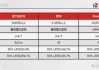 降低癌症转移或死亡风险达62%！Moderna(MRNA.US)个体化免疫疗法最新随访数据公布