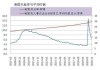 华安基金：美国失业率上升，就业数据印证衰退信号，黄金走强