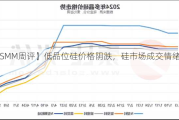 【SMM周评】低品位硅价格阴跌，硅市场成交情绪一般