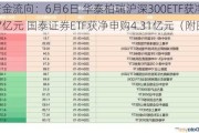 ETF资金流向：6月6日 华泰柏瑞沪深300ETF获净申购12.27亿元 国泰证券ETF获净申购4.31亿元（附图）