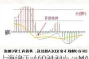 上海沪工（603131）：MACD指标DIF线上穿0轴-技术指标上后市看多（07-26）