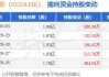 中国平安(02318)将于10月18日派发中期股息每股1.02048港元