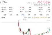 Beamr Imaging盘中异动 下午盘股价大跌5.39%