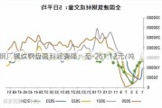 钢厂螺纹钢盘面利润骤降：至-261.12元/吨