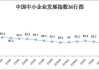 5月中国中小企业发展指数小幅下降