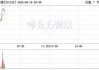 铜高速连接器概念震荡走高 凯旺科技冲击涨停