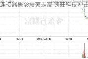 铜高速连接器概念震荡走高 凯旺科技冲击涨停