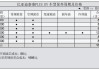 比亚迪秦的保养周期和费用是多少？