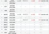 永清环保：部分董监高拟合计3240万元―4310万元增持公司股份