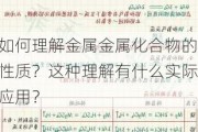 如何理解金属金属化合物的性质？这种理解有什么实际应用？