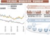 IPO排队缩减至200余家，多因素共振致内地香港股市暴涨