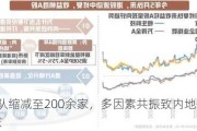 IPO排队缩减至200余家，多因素共振致内地香港股市暴涨