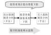 如何理解期货市场的做空机制？这些机制对投资者有何影响？