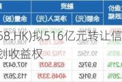 邮储银行(01658.HK)拟516亿元转让信托受益权及资产管理计划收益权