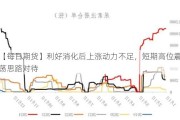 【每日期货】利好消化后上涨动力不足，短期高位震荡思路对待