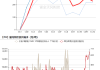 上海期货交易所仓单日报：新数据揭示市场趋势变化
