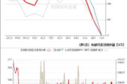 上海期货交易所仓单日报：新数据揭示市场趋势变化