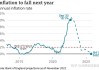 英国企业通胀预期下降，英国央行或 8 月降息：伍德