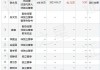 福石控股：公司实控人及其一致行动人拟增持1000万元公司股份