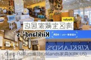 Craig-Hallum维持Kirklands家具(KIRK.US)持有评级