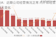 深康佳A：近期公司经营情况正常 内外部经营环境未发生重大变化