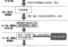 如何进行金融期权的结算