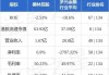 金茂源环保拟委任立信德豪为新核数师