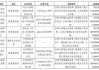 个人信息保护“智御”大模型通过网信办深度合成服务算法备案