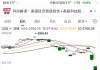 日本股市今日休市 韩国KOSPI指数小幅高开涨0.1%