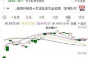 日本股市今日休市 韩国KOSPI指数小幅高开涨0.1%