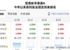 国企混改基金入股埃斯顿旗下公司