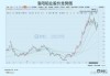 美泰涨超4.4% Q2净销售额超预期且边际毛利率改善