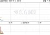 红利股持续下挫 三桶油均跌超3%