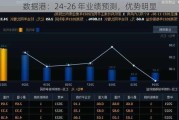 数据港：24-26 年业绩预测，优势明显