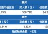 天铁股份：上半年净利同比预增84.95%―94.31%