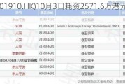 新秀丽(01910.HK)10月3日耗资2571.6万港元回购128.8万股