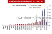 MSCI中国指数中的个股如何选择？