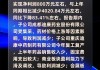 汉商集团：半年度净利润预计800万元，同比下降83.41%