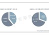 银娱：澳门中场博彩日均收入增长，市场份额持续扩大