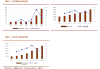 公用环保202406第5期：5月全国累计发电装机容量30.4亿KW(+14.1%)5月新增建档立卡新能源发电项目清单发布